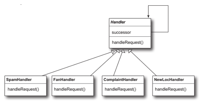 Diagrama de classes